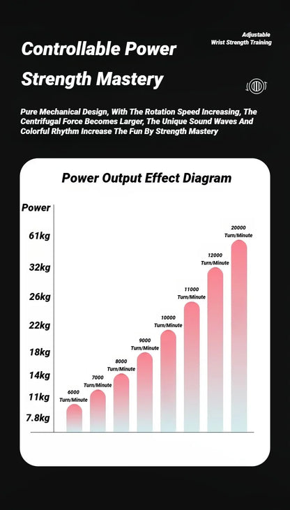 Power Ball Forearm & Wrist Trainer