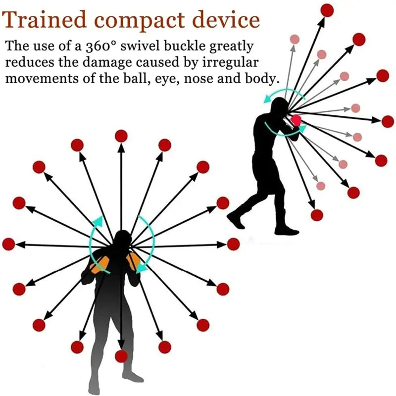 Headworn Boxing Speed Ball Trainer